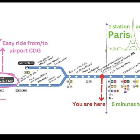 F2 Paris 10Eme Gare Du Nord - Stade De France - Parking Saint-Denis  Dış mekan fotoğraf